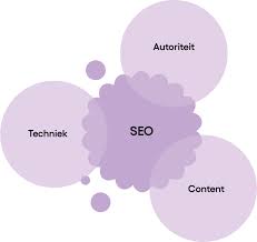 What is Search Engine Optimization (SEO)?